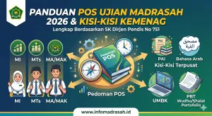 POS Ujian Madrasah dan Kisi-Kisi Ujian Madrasah