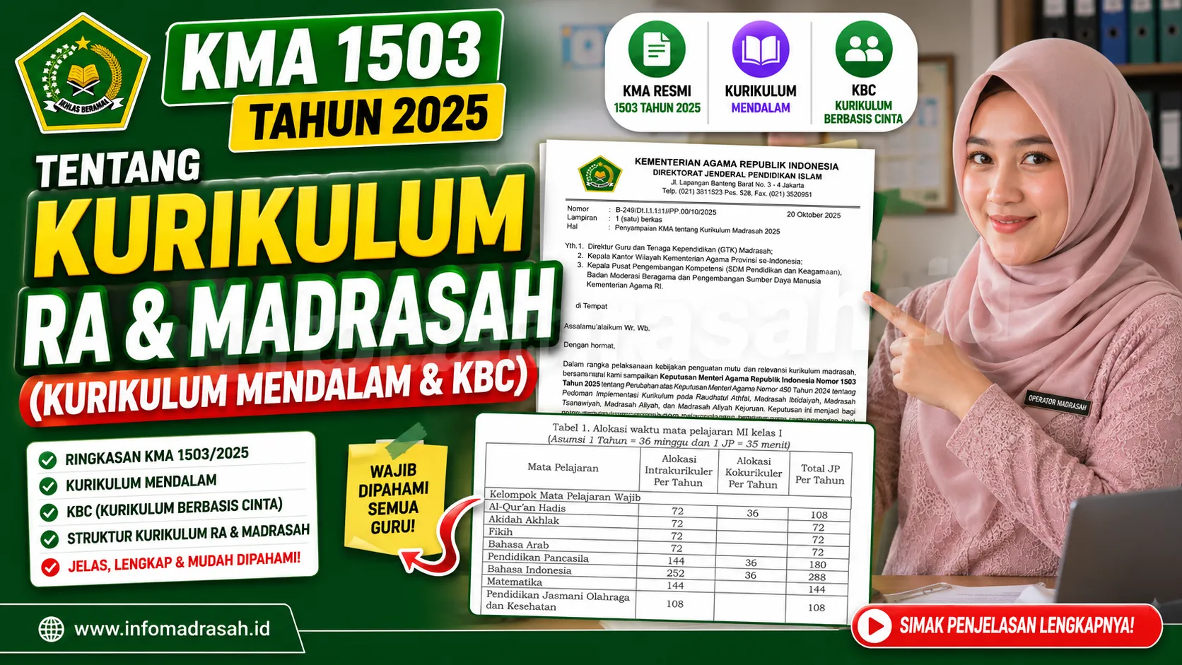 KMA 1503 Tahun 2025 Tentang Kurikulum RA dan Madrasah (Kurikulum Mendalam dan KBC)